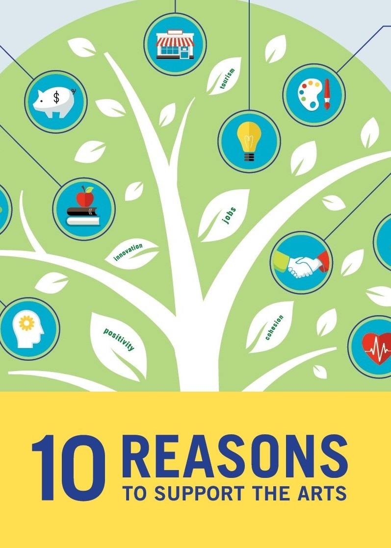 Illustration of a tree with icons among the leaves related to money, education, community, and more. Text below reads: 10 Reasons to Support the Arts.
